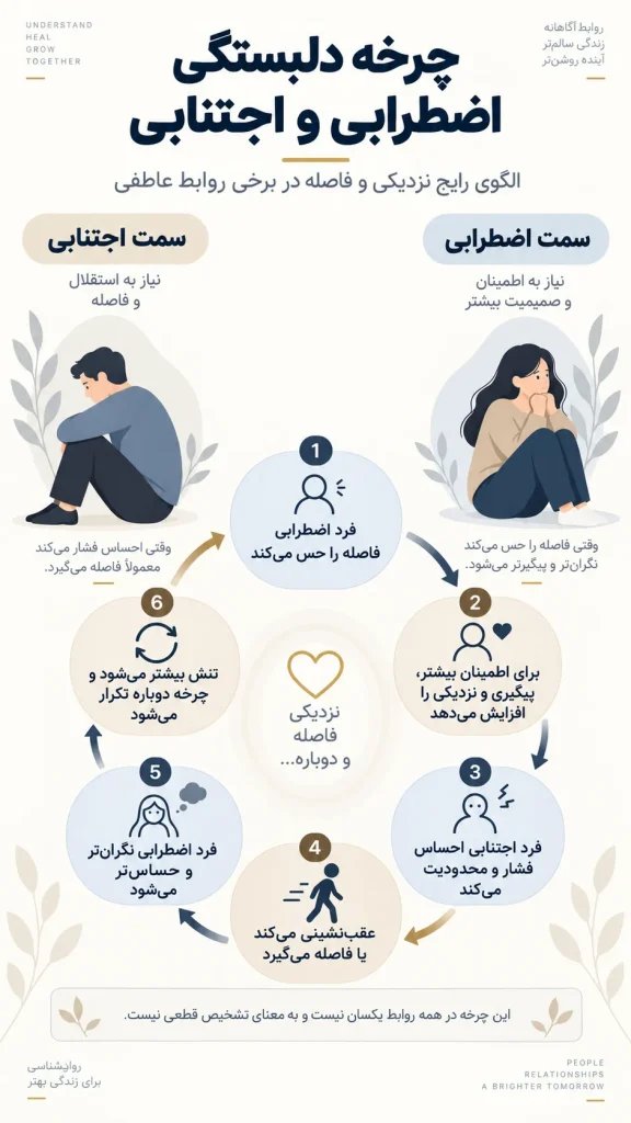 چرخه دلبستگی اضطرابی و اجتنابی در روابط عاطفی